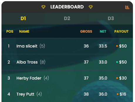Live leaderboard